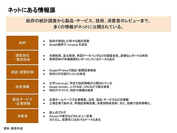 Google Scholarとは ウェブの人気 最新記事を集めました はてな