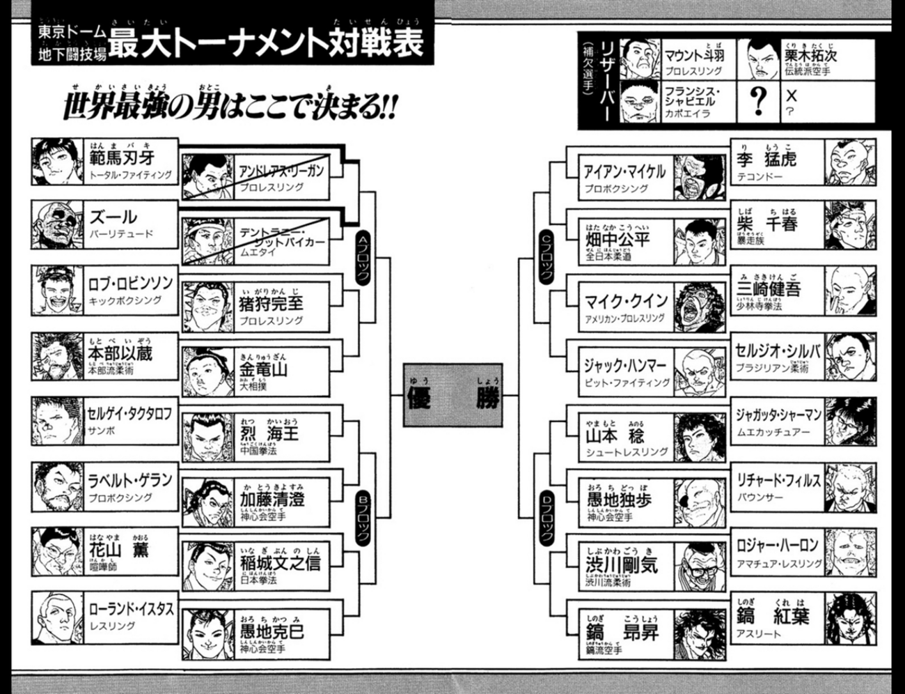 漫画】格闘漫画の金字塔 グラップラー刃牙 - 中村ほどほど日記 -漫画の 