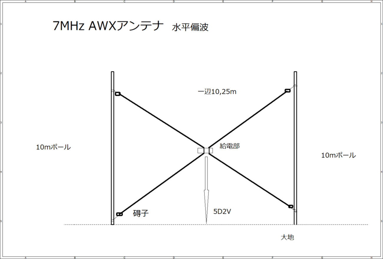 夢の7MHz AWXアンテナ - POCHIの日記