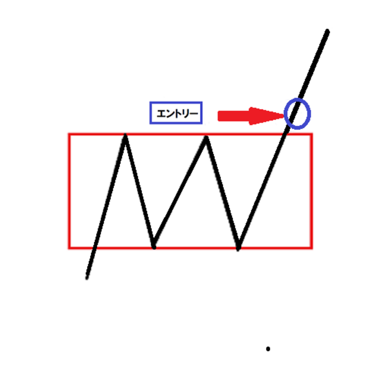 初心者の大学生がDMM.FX でデモトレード始めてみたら驚きの結果に！！ - ゆきんこ雪弥のお部屋