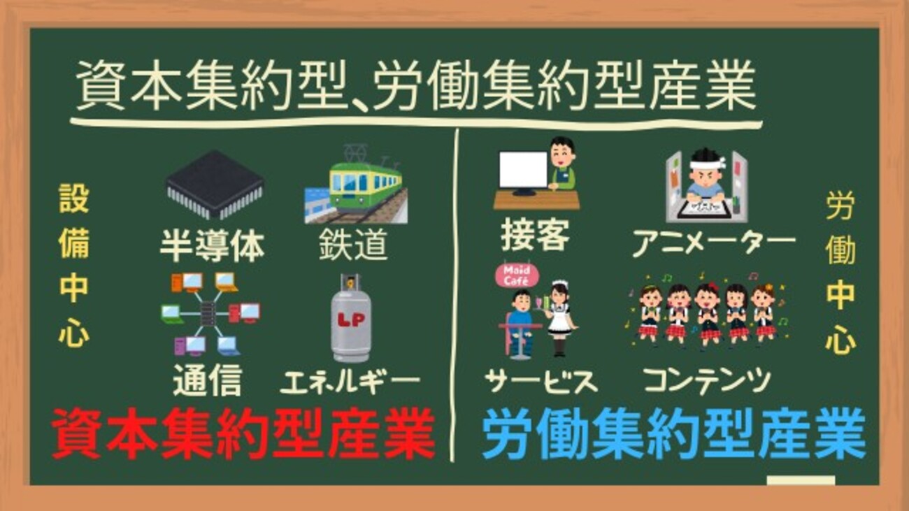 労働集約型、資本集約型、知識集約型産業[画像で簡単に分かりやすく解説] - ユキドケの人生楽しくあそブログ