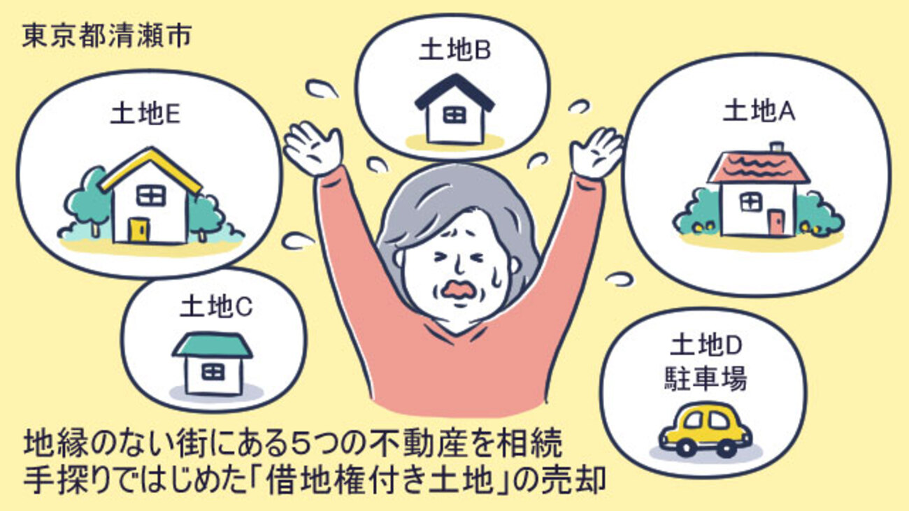 知らない街の不動産５つを相続。手探りで挑んだ「借地権土地」の売却活動／東京都清瀬市Hさん