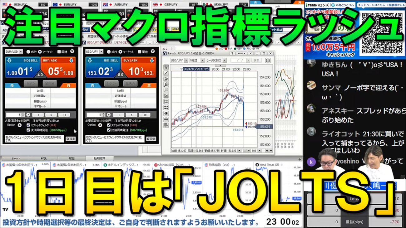 FX実践解説、注目のマクロ指標ラッシュ開始、１日目のJOLTSはガラガラ…（2024年10月29日) - 外為どっとコム マネ育チャンネル