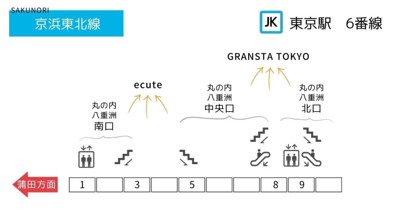 京浜 東北 線 東京 駅 ホーム