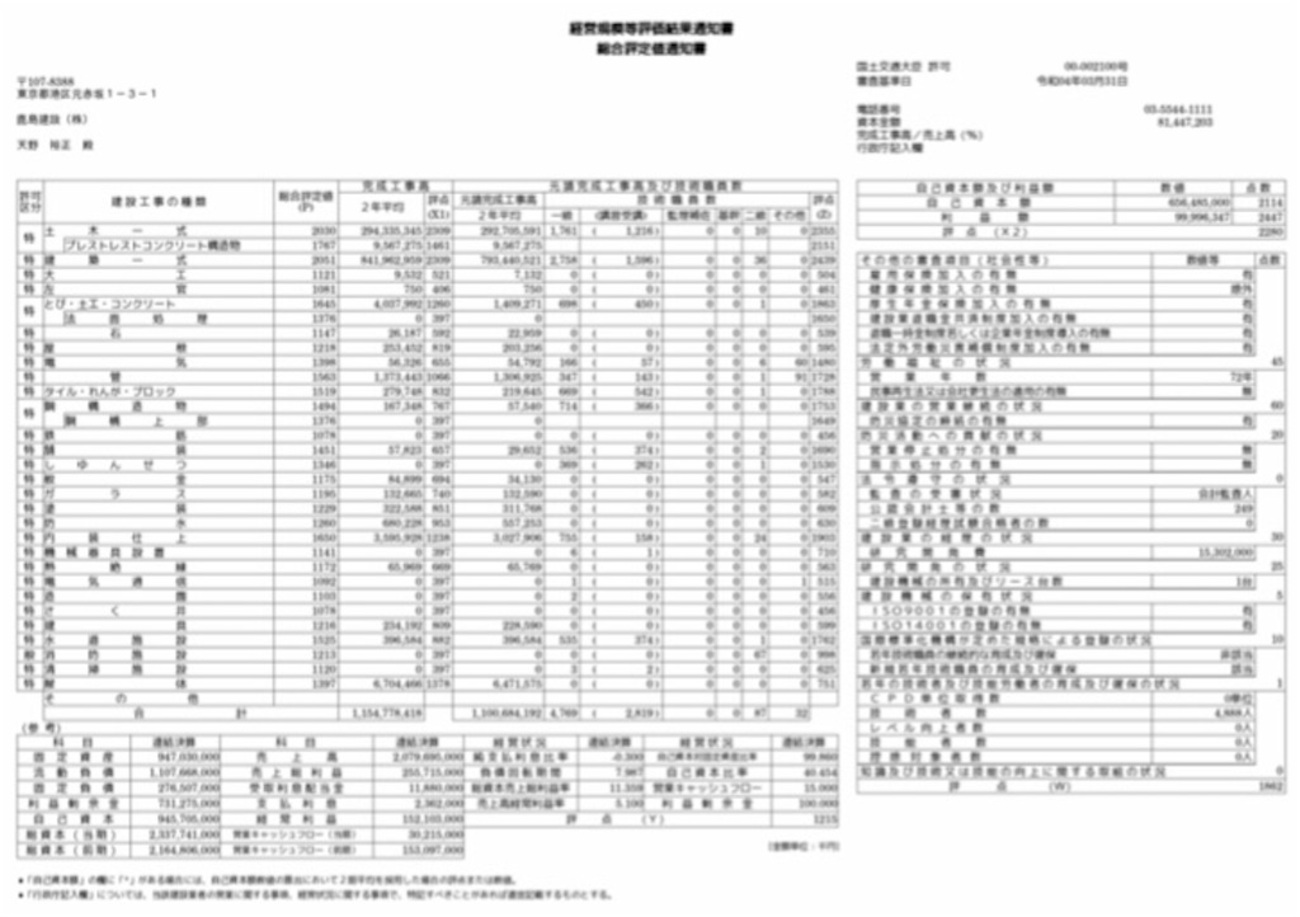 建設会社の経営状況などを調べたいとき - +αな暮らし