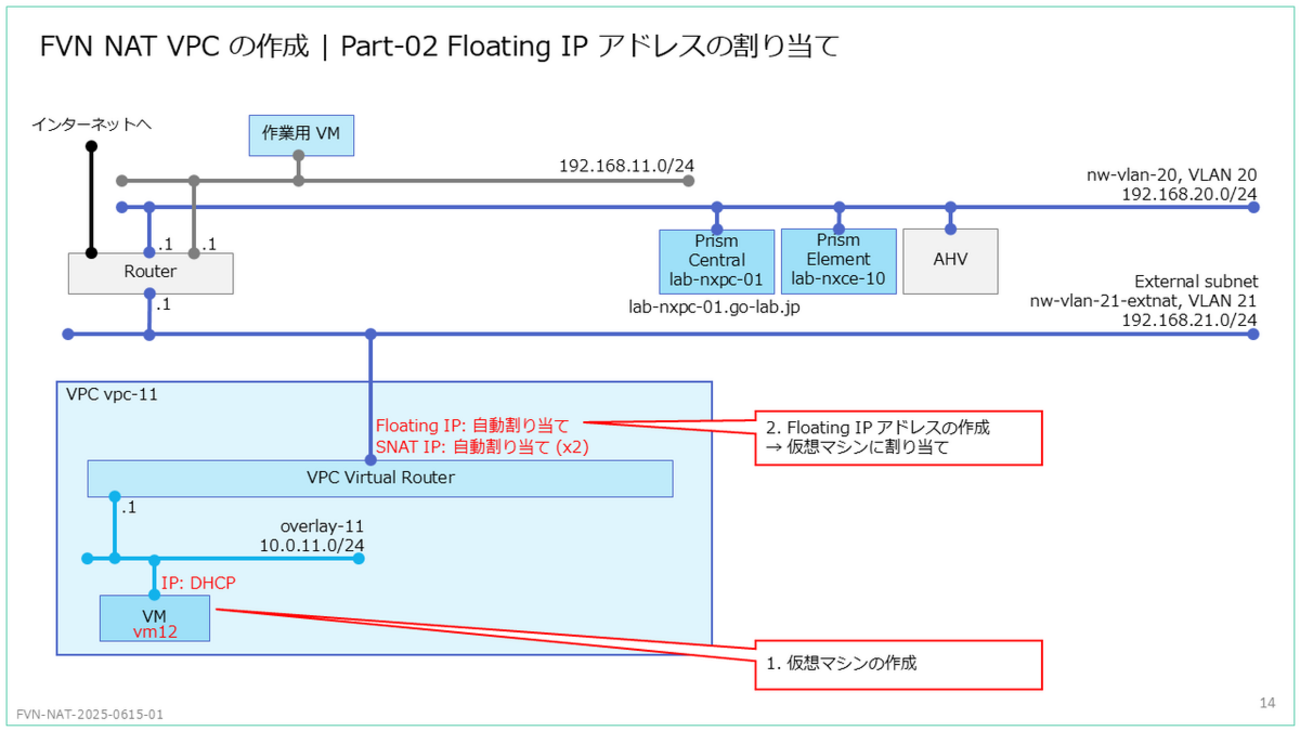 Flow Virtual Networking の NAT VPC を構成してみる。Part-02