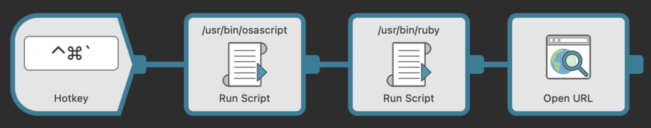 Create a task or Save X Workflow : hkob の雑記録 (152)