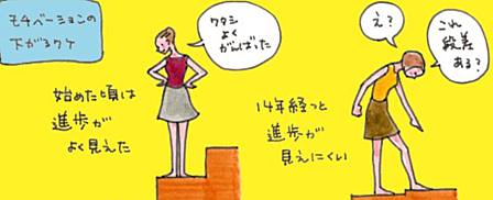 丸山裕子とは アニメの人気 最新記事を集めました はてな 丸山裕子とは アニメの人気 最新記事を集めました はてな