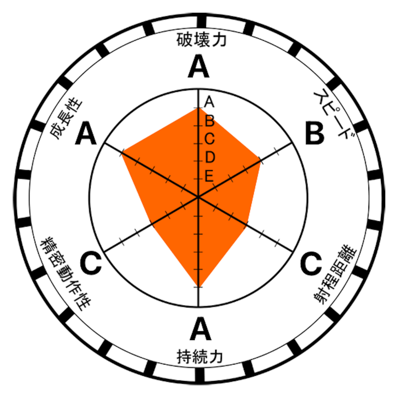 空条徐倫」の「ストーン・フリー」 - ジョジョよもやま話