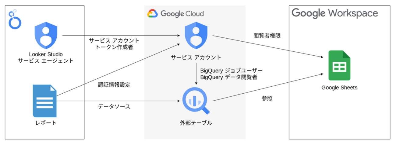 該当者ページです。 調べたこと 試したこと: PCに取り込んだvCenter証明書の削除方法