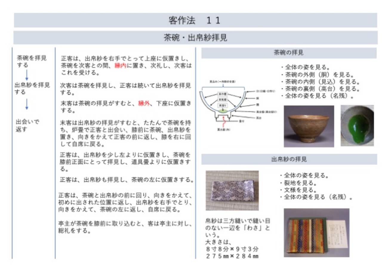 点前疎覚30 客作法11茶碗出帛紗拝見 - 木偶房日日録