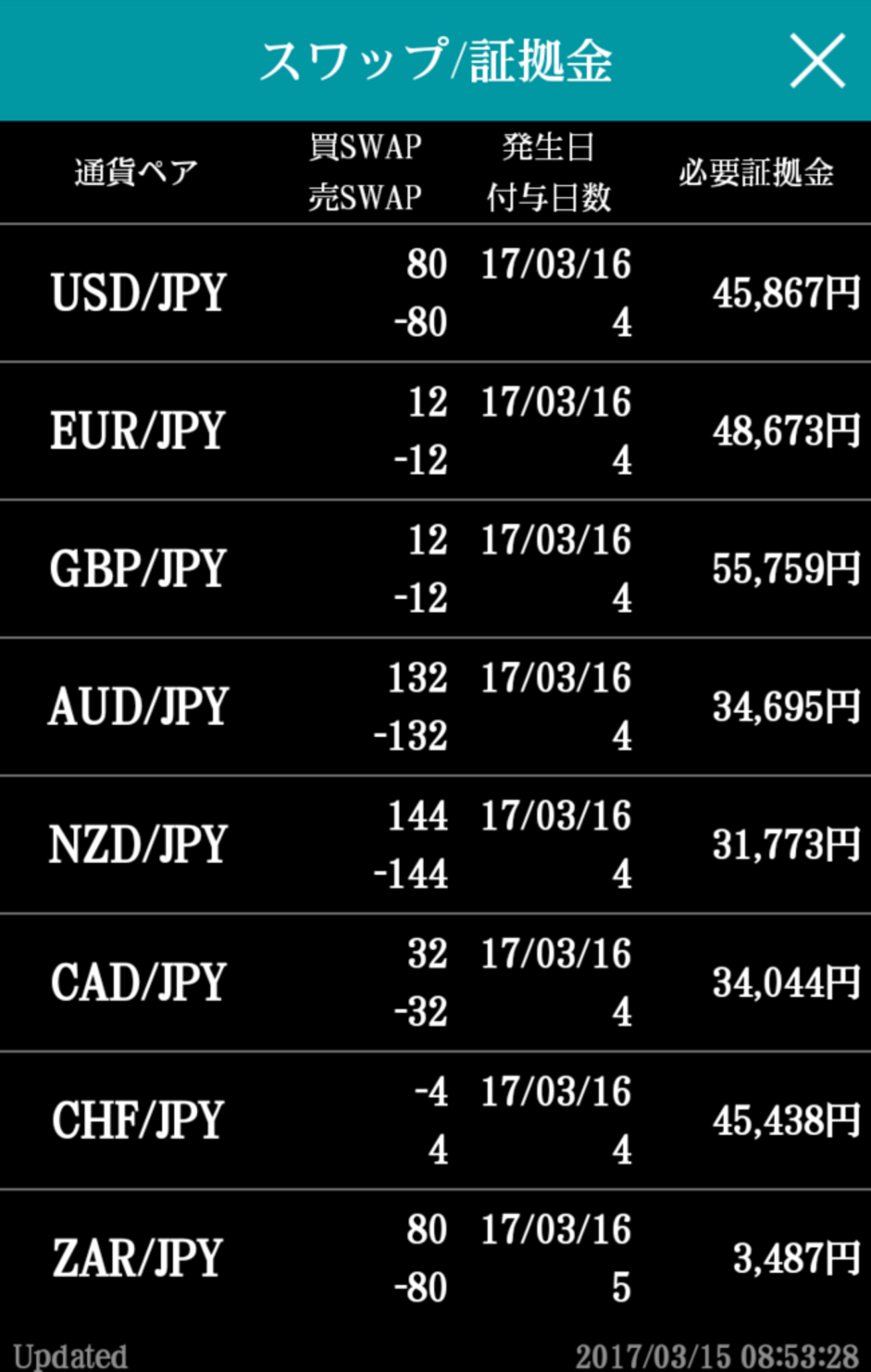 ＤＭＭ FX でスワップポイントを稼ぐ - 空と海と陸マイラーの日記