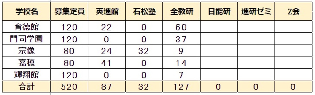 英進館　２０２４年度　教材一式 学習塾の英進館／2025年度事業計画に個別指導の大規模展開 | 英