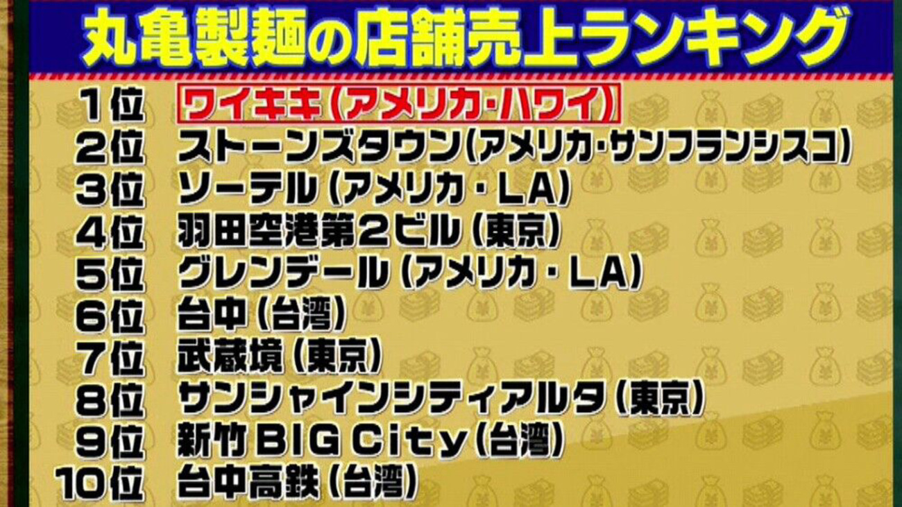＃武蔵境うどん　＃世界ランキング7位＃日本で2位　＃7th placeWorld ranking＃2nd in Japan - h2okayamaの日記