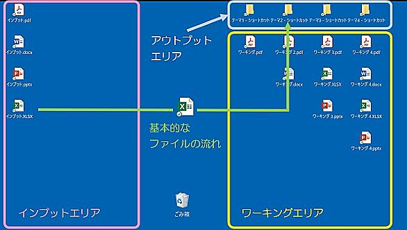 デスクトップの整理とは 人気 最新記事を集めました はてな