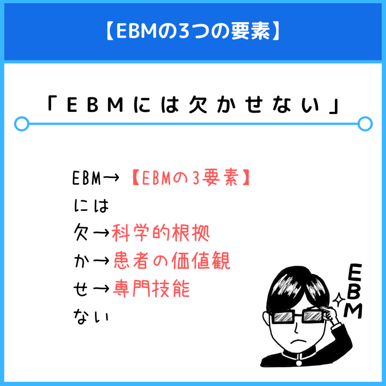 EBMの3つの要素のゴロ（覚え方）｜薬学ゴロ - 薬学部はゴロでイチコロ！
