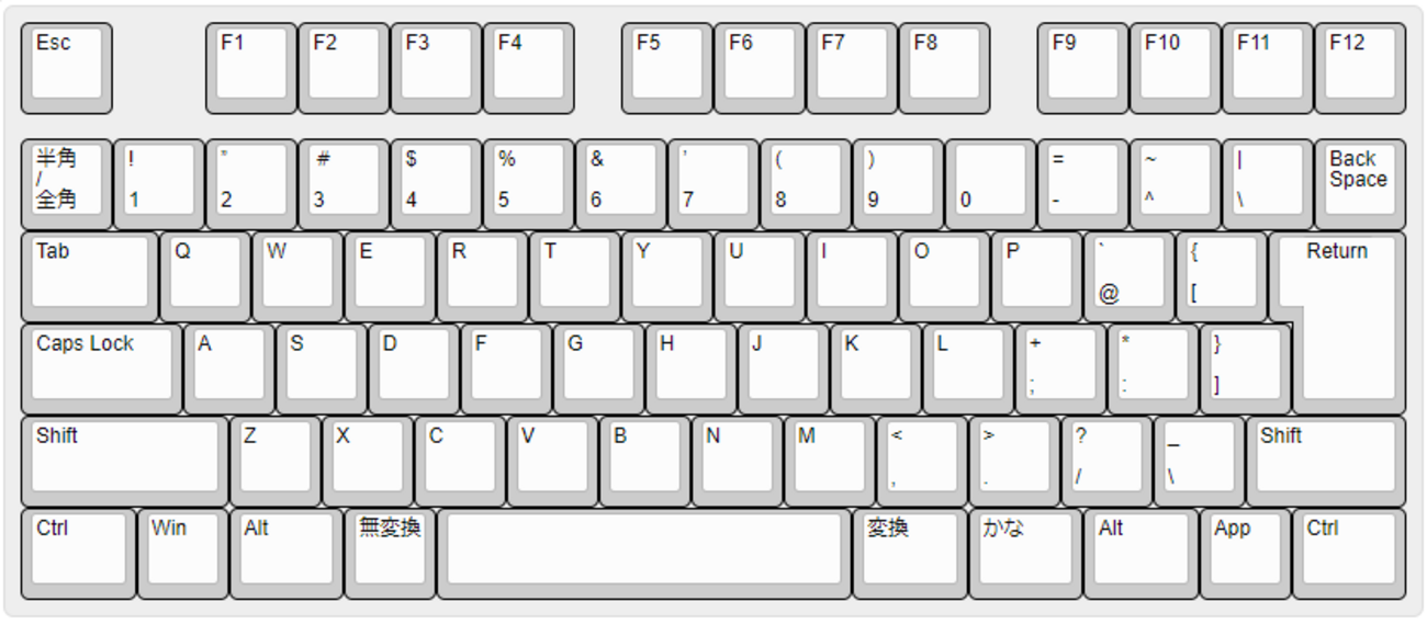 自作キーボードと日本語配列について - 自作キーボード温泉街の歩き方