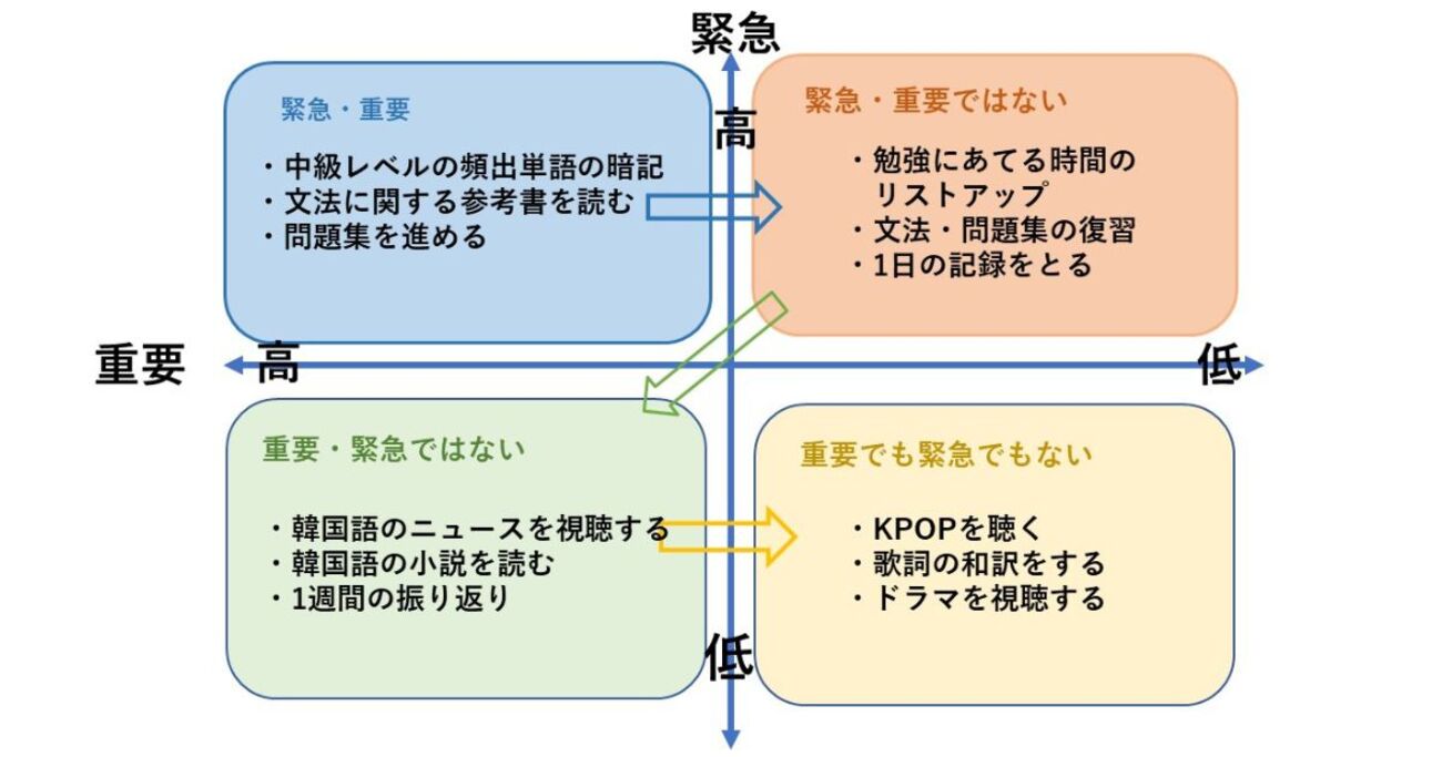 仕事のスキルで勉強が変わる！？ ビジネスパーソンのための