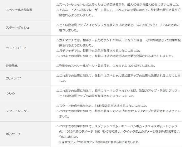 Wiiuとは ゲームの人気 最新記事を集めました はてな Wiiuとは ゲームの人気 最新記事を集めました はてな