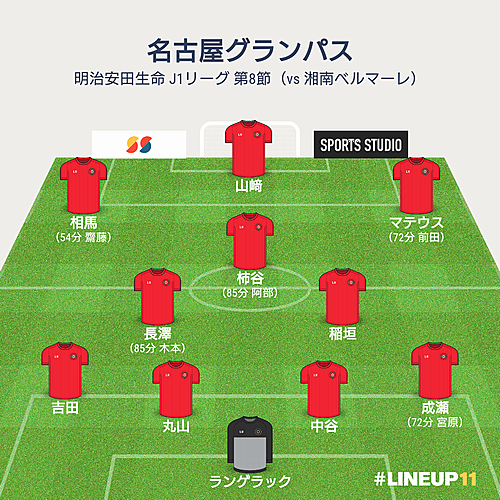 稲垣祥とは スポーツの人気 最新記事を集めました はてな 稲垣祥とは スポーツの人気 最新記事を集めました はてな