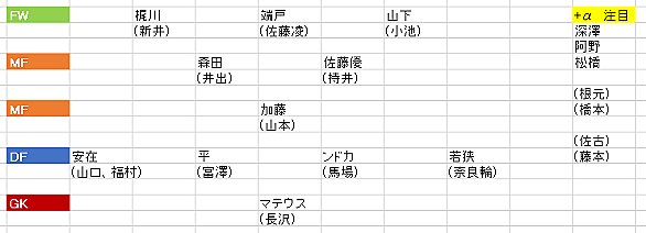 インテル長友とは スポーツの人気 最新記事を集めました はてな