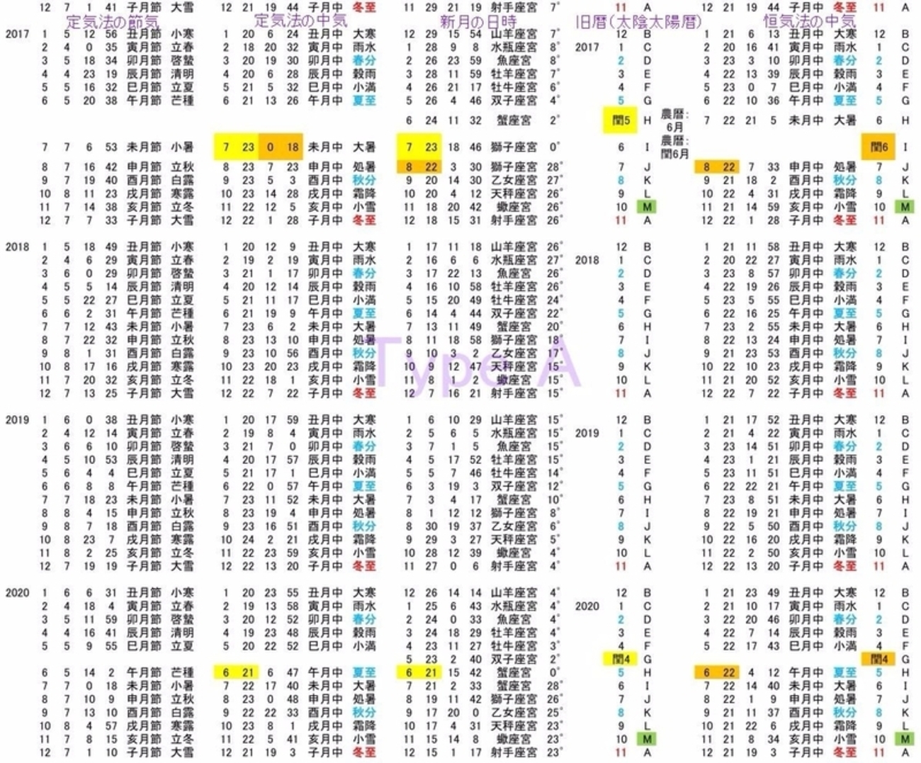 旧暦の作り方と閏月の入れ方について、何パターンか考えてみる。 - With_the_I-Ching’s diary