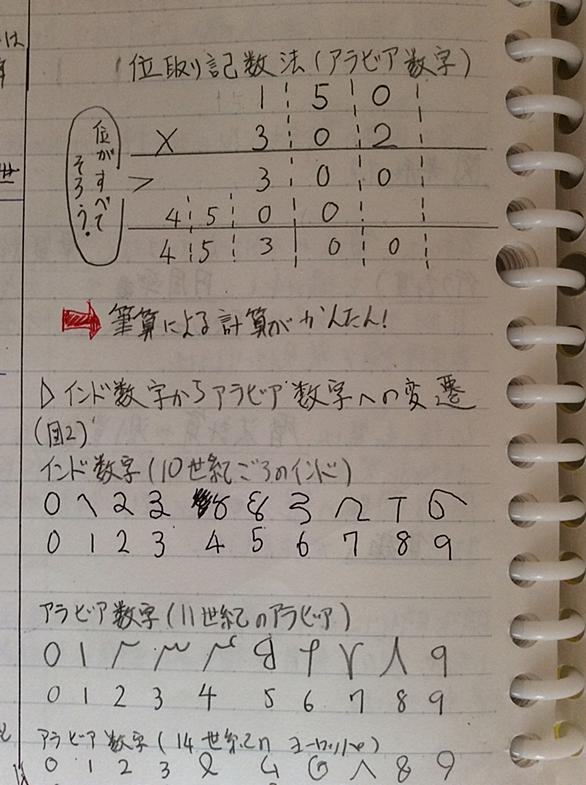 数学ガールとは 読書の人気 最新記事を集めました はてな