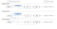 100個超あるCloud Runマニフェストの管理方式とデプロイワークフローの紹介