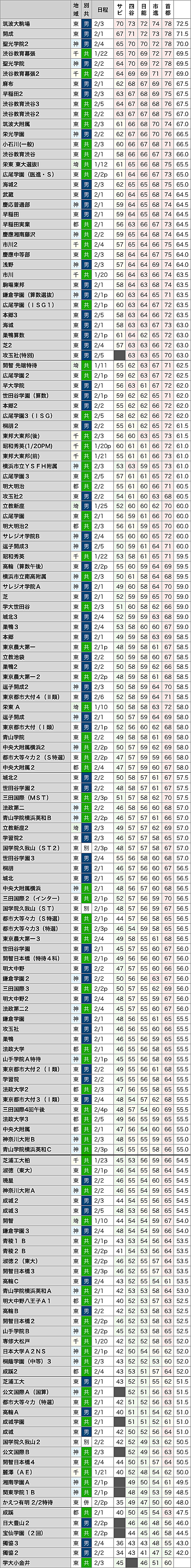 日本橋女学館とは 一般の人気 最新記事を集めました はてな