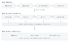 連載企画：「ここから先はお願いします」（全3回） - ③結局、基本的なことをちゃんとやっている