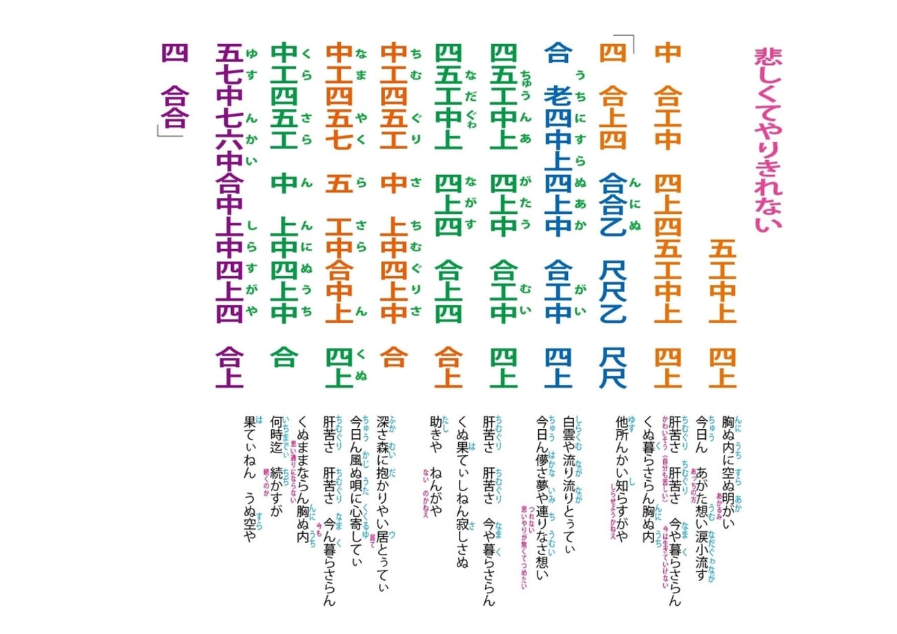 悲しくてやりきれない（肝苦しゃ）工工四 - 三線教室 ONLINE 東京 by 
