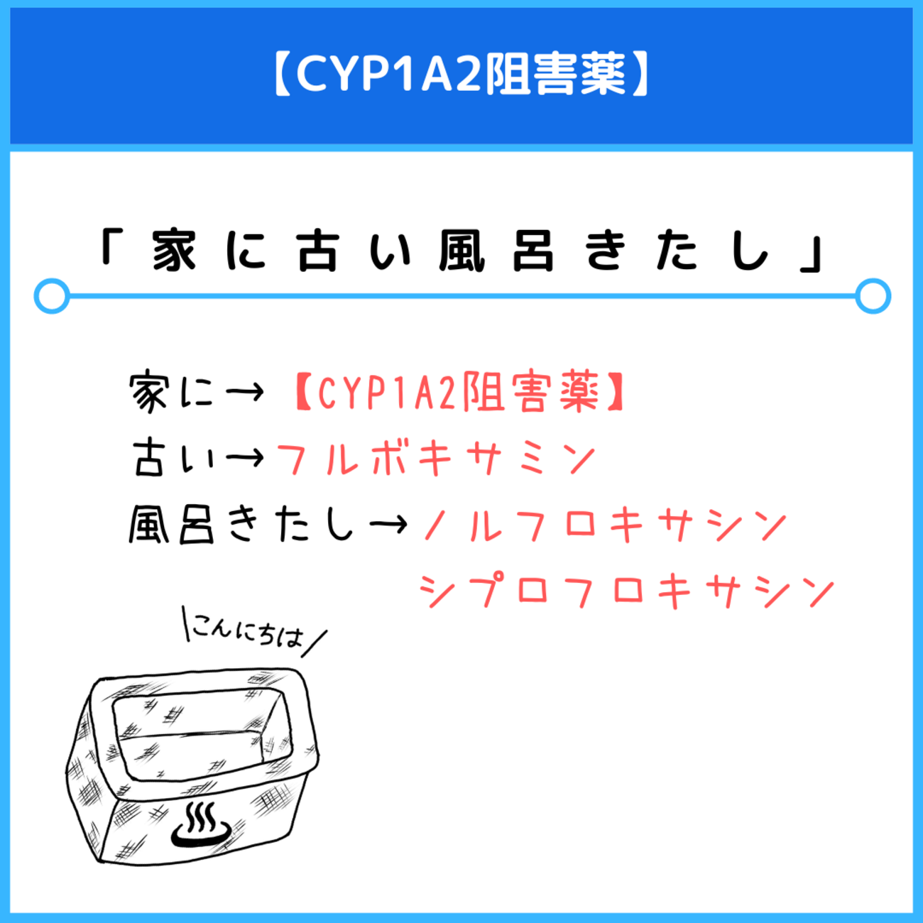 CYP1A2阻害薬のゴロ（覚え方）｜薬学ゴロ - 薬学部はゴロでイチコロ！