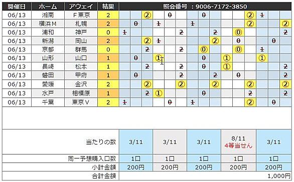 Big1000とは スポーツの人気 最新記事を集めました はてな Big1000とは スポーツの人気 最新記事を集めました はてな