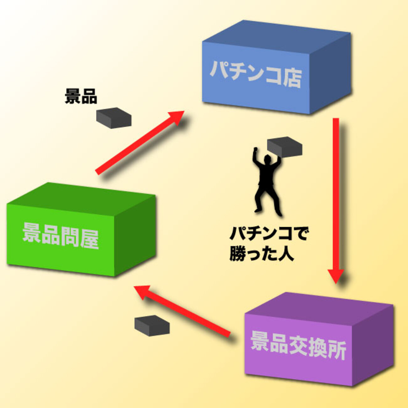 パチンコの三店方式の本音と建前 - 非天マザー by B-CHAN