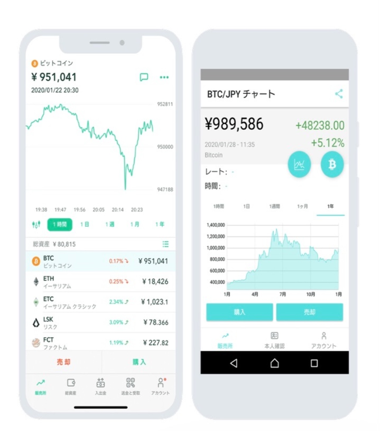 Coincheck（コインチェック）の紹介コードで最大2,500円相当のBTCを手に入れよう！ - FIntCrypto