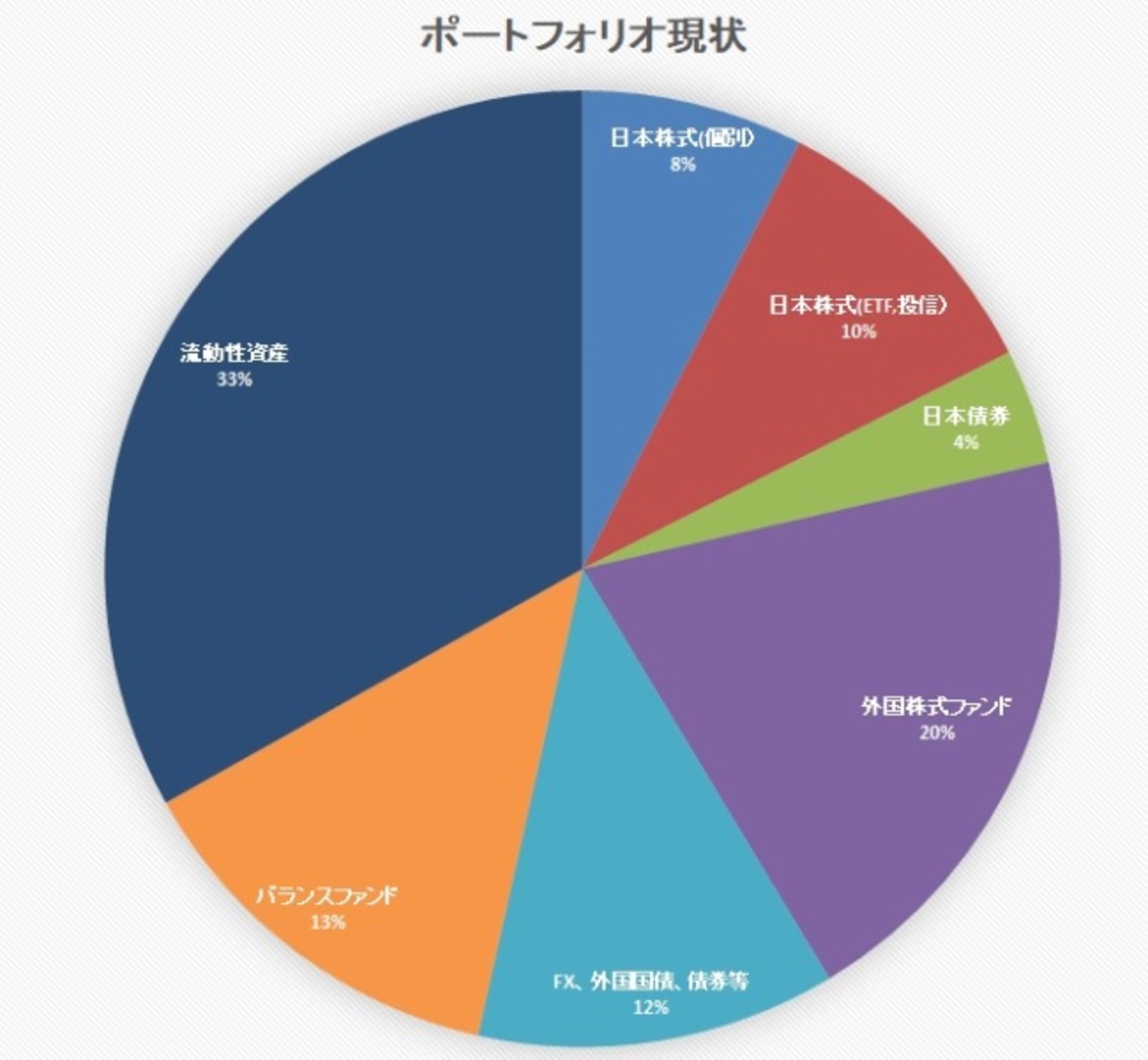 物価連動国債の組み入れについて - 瀬野航太のF.I.R.E.生活（ロードバイク、資産運用）