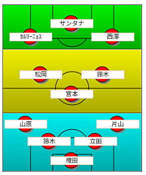 セレッソ大阪とは スポーツの人気 最新記事を集めました はてな