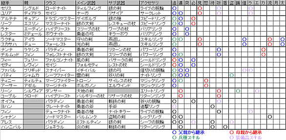 聖戦の系譜とは ゲームの人気 最新記事を集めました はてな