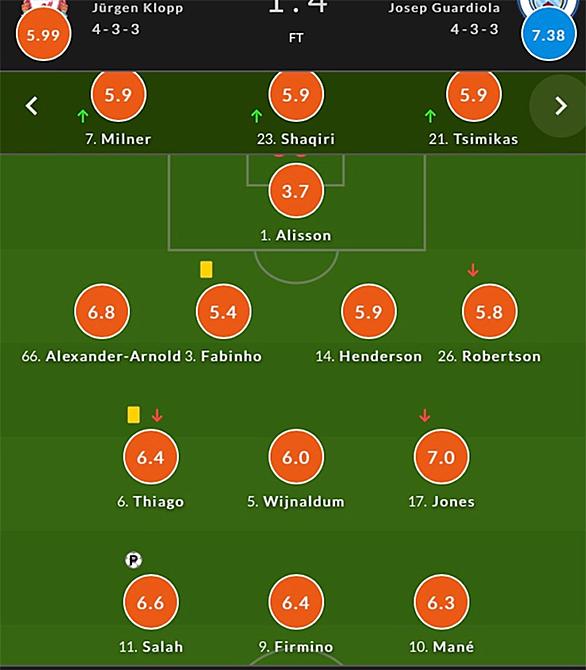 マンチェスターシティfcとは スポーツの人気 最新記事を集めました はてな