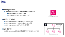 「AWS FinOps Agent」を「AWS Organizations」環境で最大限活用する話