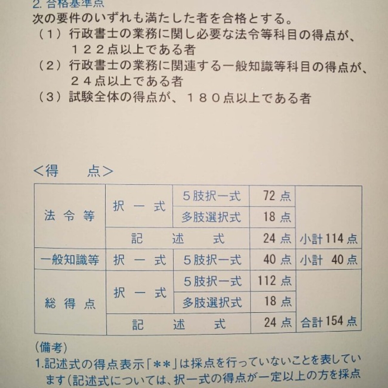 令和元年度行政書士試験合格発表 - 趣味の資格