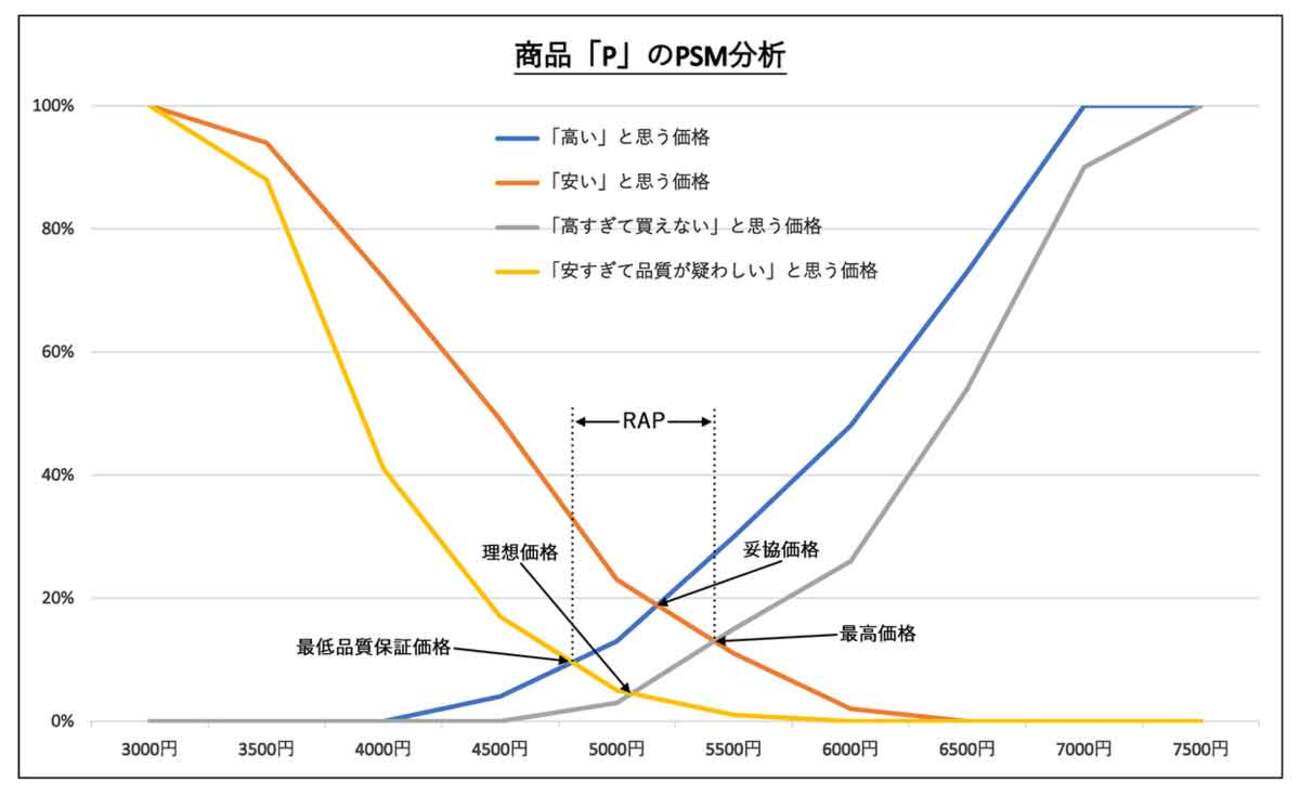 PSM分析とは？エクセルでやってみよう！ - STUDY HACKER（スタディーハッカー）｜社会人の勉強法＆英語学習