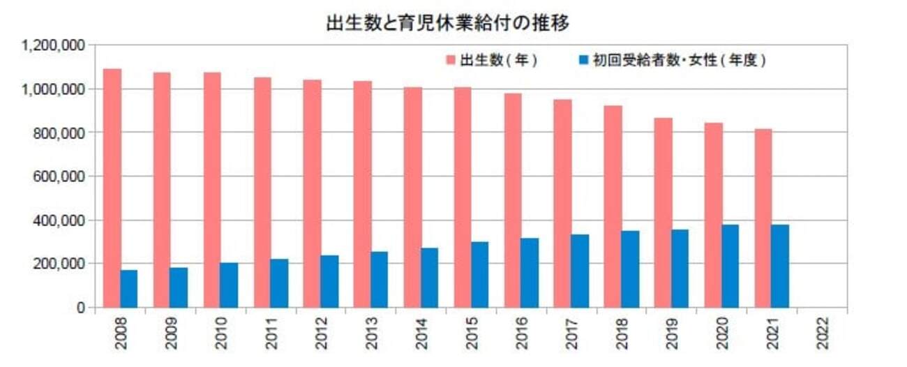 少子化がマズいと思うなら、このくらいやろうよ - 経済を良くするって、どうすれば