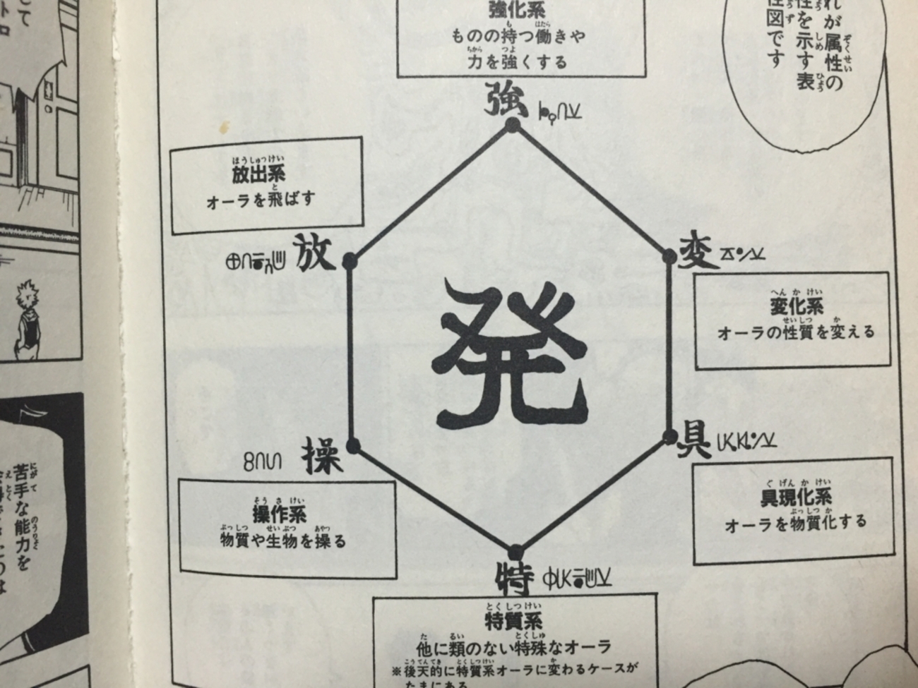 活動歴および当時の関連ビジュアル記録