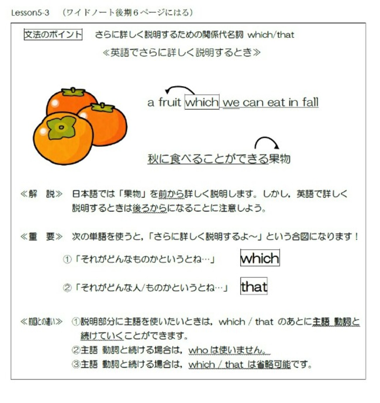 関係代名詞（目的格）の導入と連想ゲーム - English Classroom