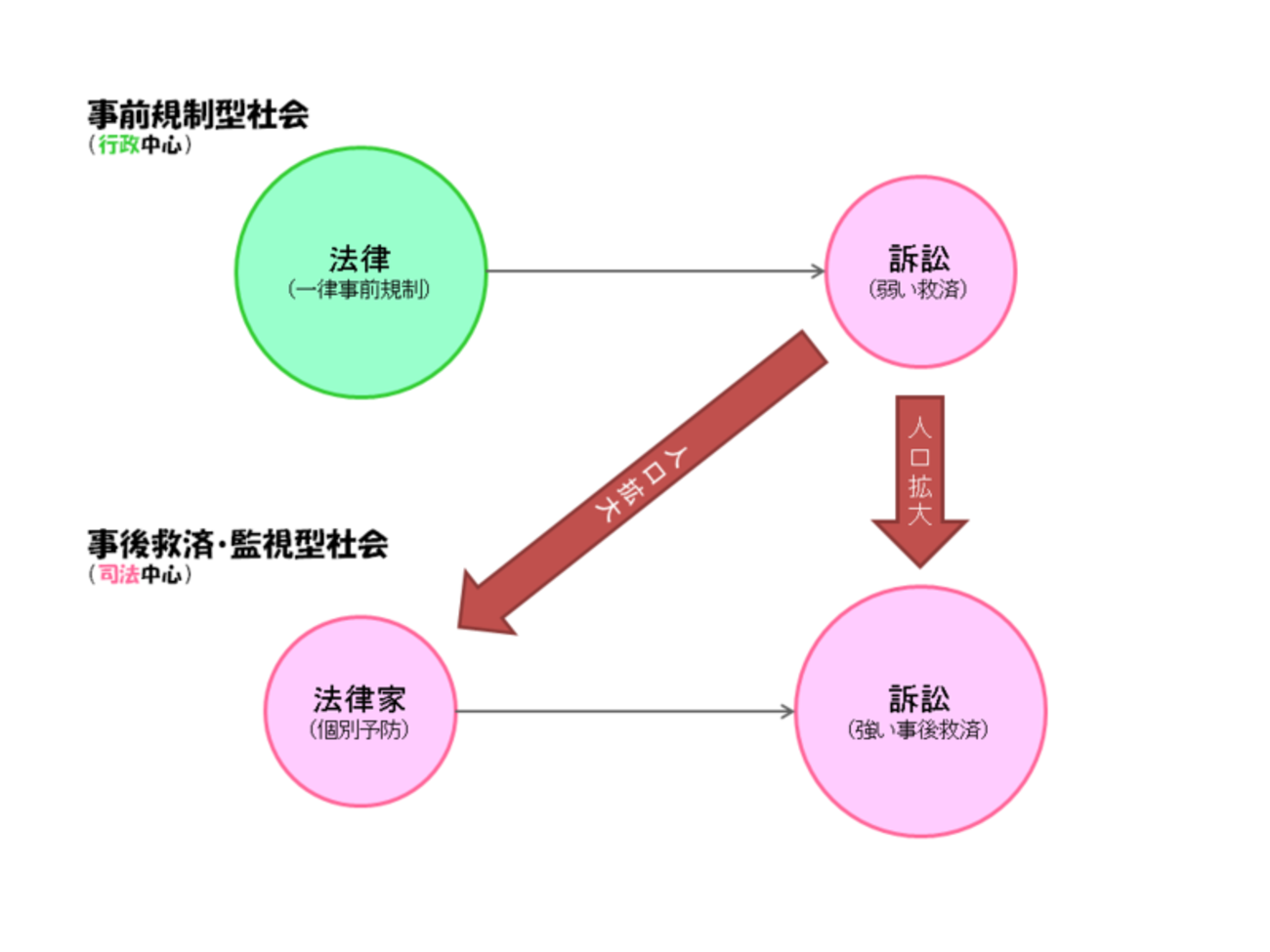 司法改革の実践と21世紀の弁護士の役割―2006(平成18)年度法友会政策要綱 [単行本] 東京弁護士会法友会 司法改革の実践と21世紀の弁護士の役割―2006(平成18)年度法友会