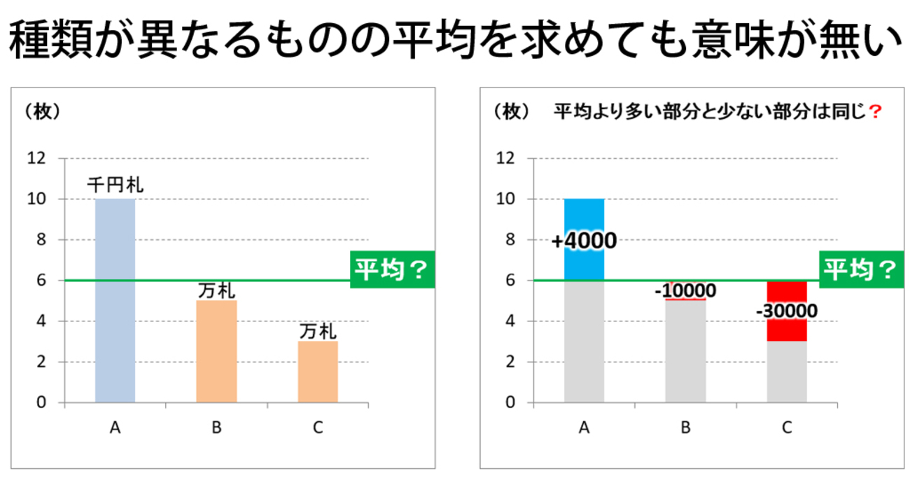 加重 平均 エクセル