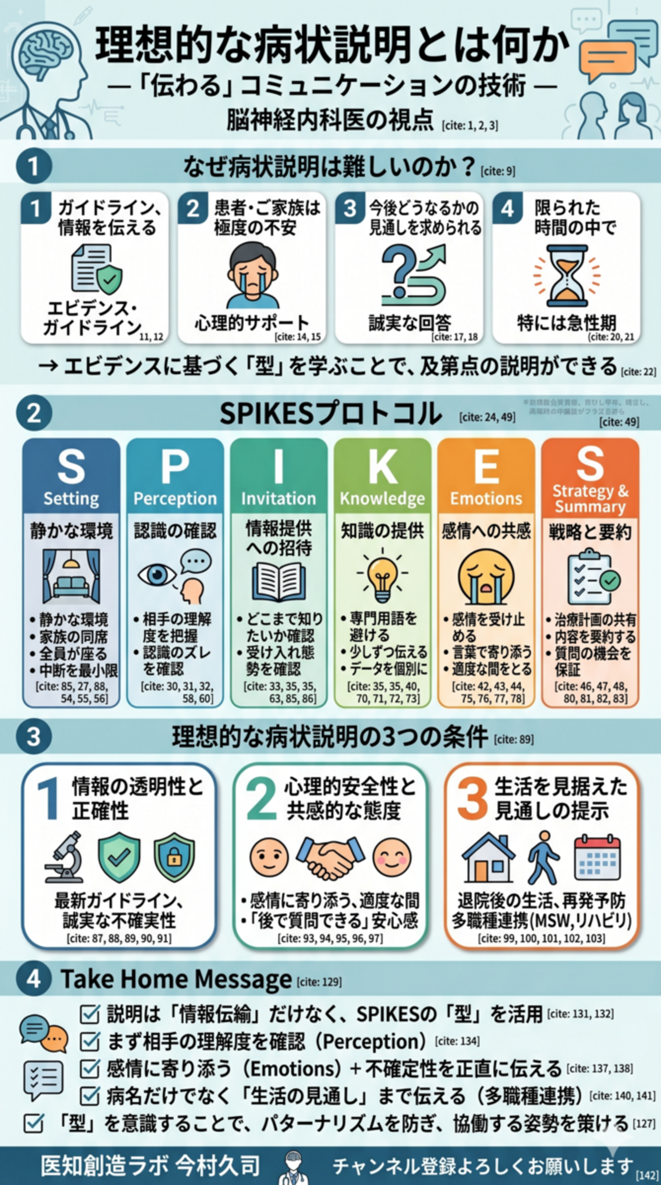 理想的な病状説明とは何か ― 脳神経内科医が考える「伝わる