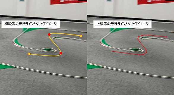 コーナリングとは スポーツの人気 最新記事を集めました はてな