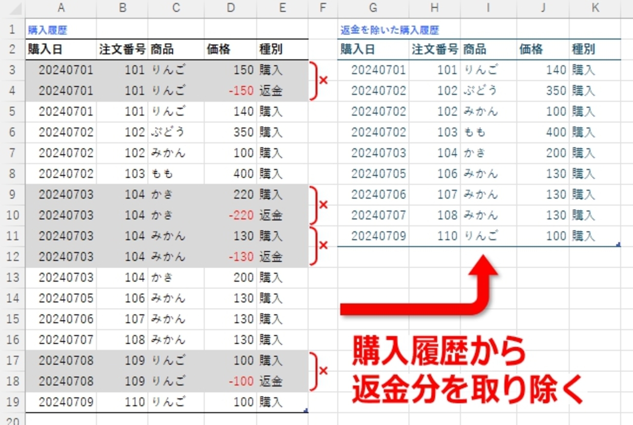まめ（他の方からのご購入はお取引できかねます） 初回購入500円OFFクーポンを配布中！ | ホームデリカ Taichi